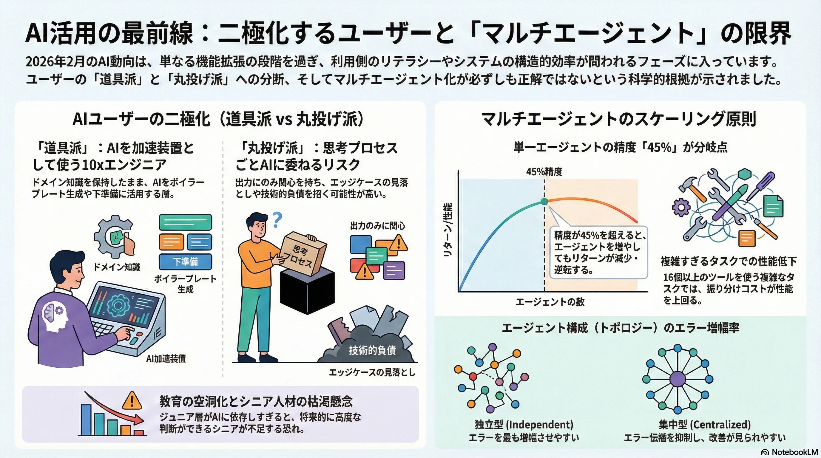 Audio Overview Cover
