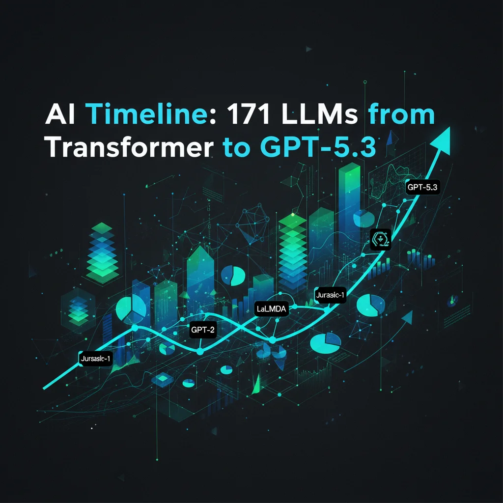 AI timeline showing 171 LLM models