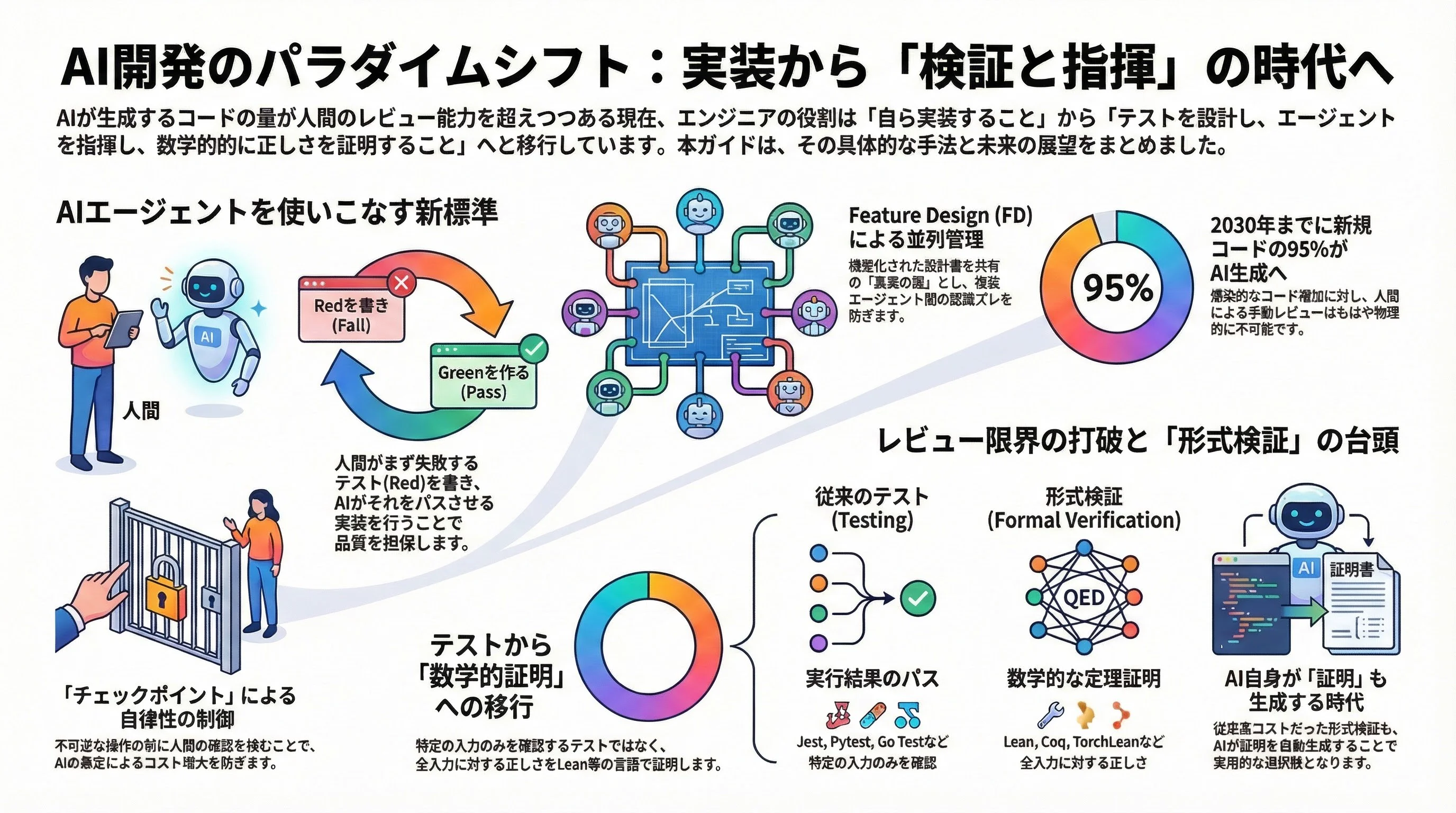 Audio Overview Cover