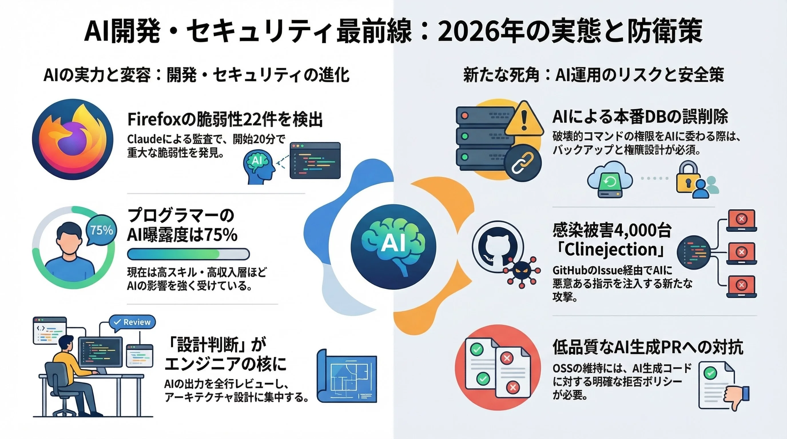 Audio Overview Cover